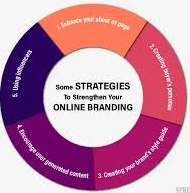 Building Your Online Brand with ZiBfY's Design Capabilities