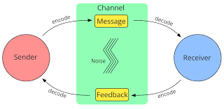 The Basics of Model Comp and Its Importance